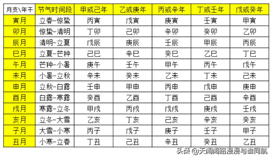 四柱八字速查实例版