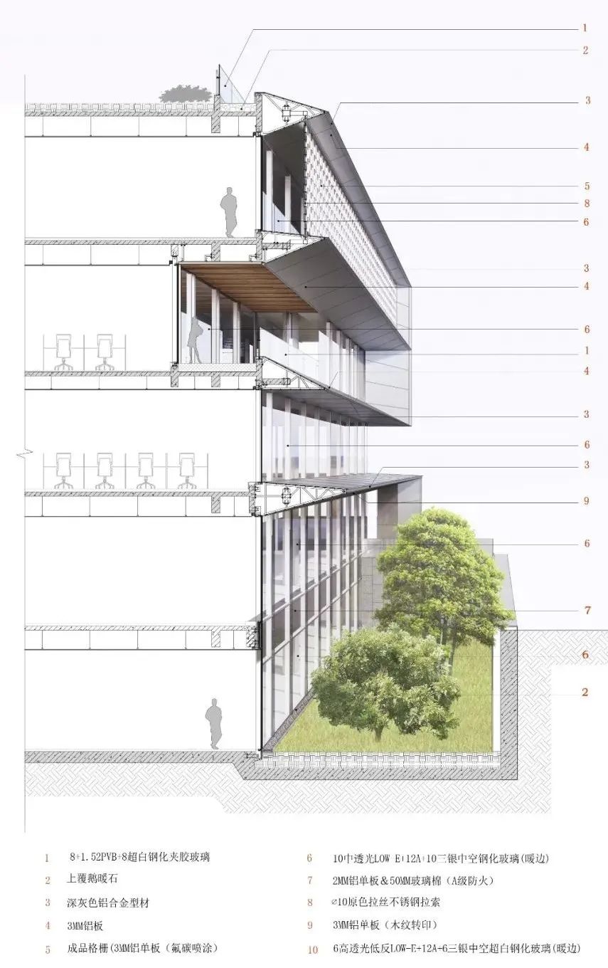 江苏省建扬州总部办公楼 / 都设设计