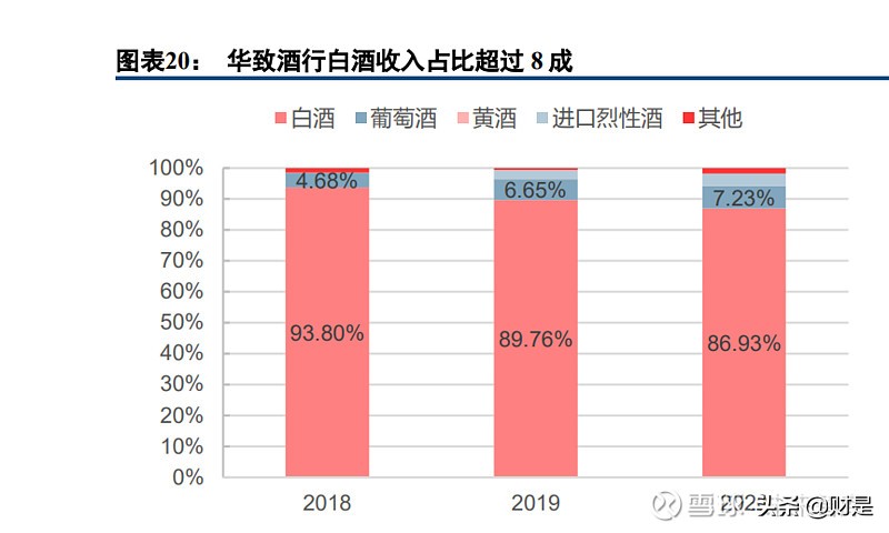 华致酒行研究报告：强渠道与强品牌合一，酒水流通龙头持续高增长