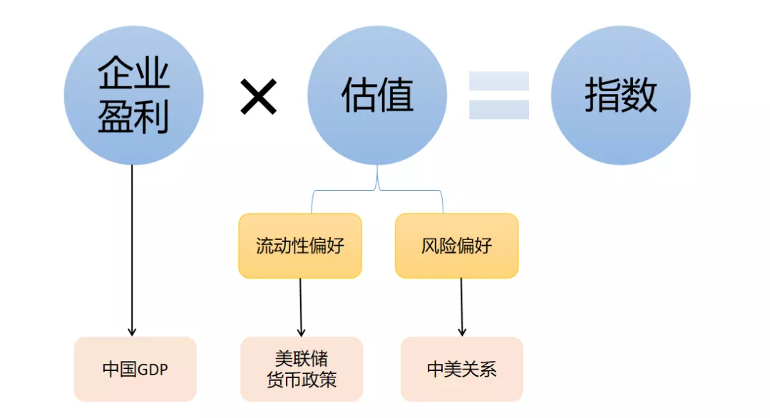 2022年，港股有“抄底”机会吗？