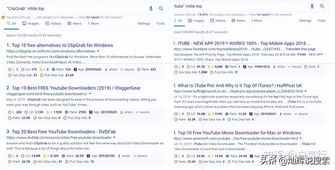 没看过这篇文章，别说自己会搜索，Google一下不简单哦