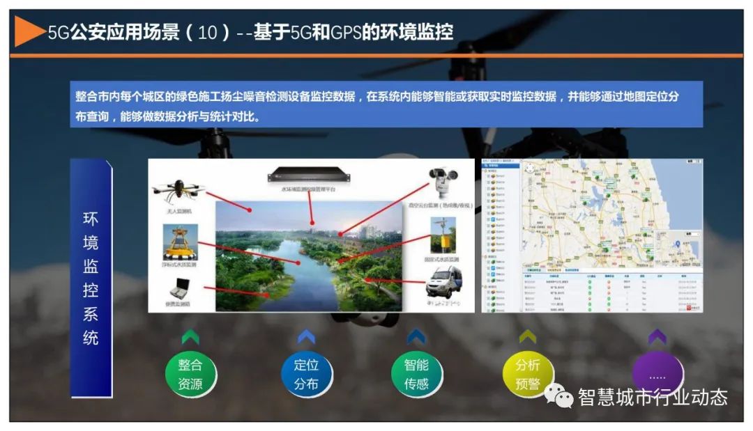 分享 | 5G+智慧公安解决方案