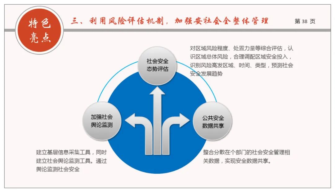 分享 | 网格化+政法综治联防联控业务规划方案