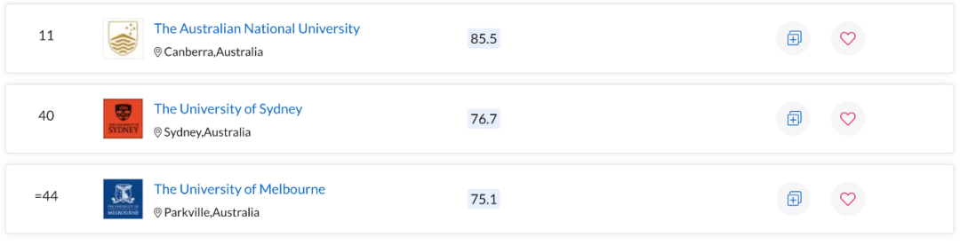 QS世界大学学科排名出炉！澳洲多校表现亮眼，一专业拿下全球第一