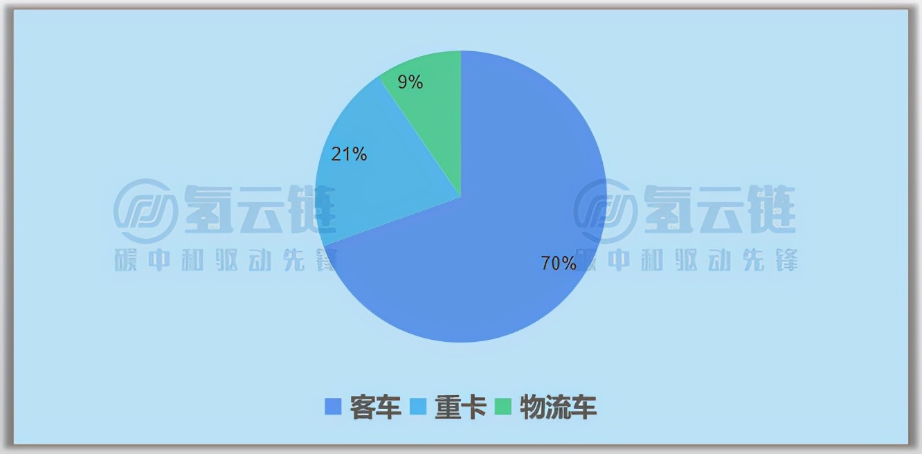亿华通独霸三榜！单车功率逼近100KW！一文了解2月氢车交强险情况