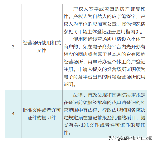 个体工商户设立登记，详细步骤