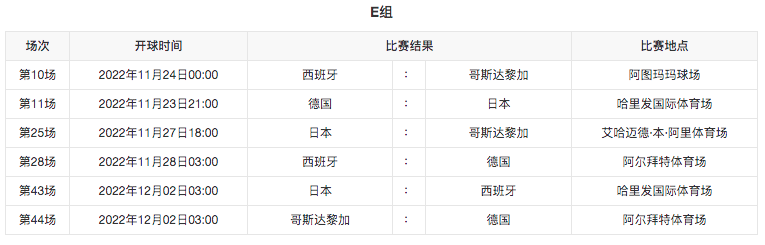 世界杯为什么会选卡塔尔(卡塔尔，2022世界杯主办国是个怎样的国家)