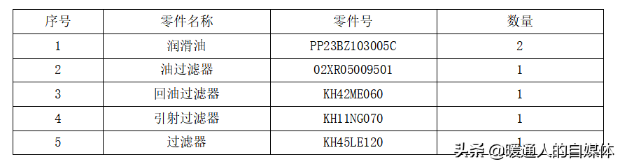 空调鼻祖：开利机组每两年或每运行5000h需要更换哪些耗材？