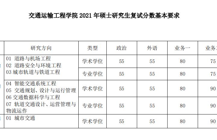 同济大学研究生到底有多难考？同济大学考研难度大解析