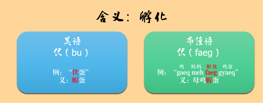 一种消亡的神秘古语，竟然还残存于江浙话里——吴语中的古越语