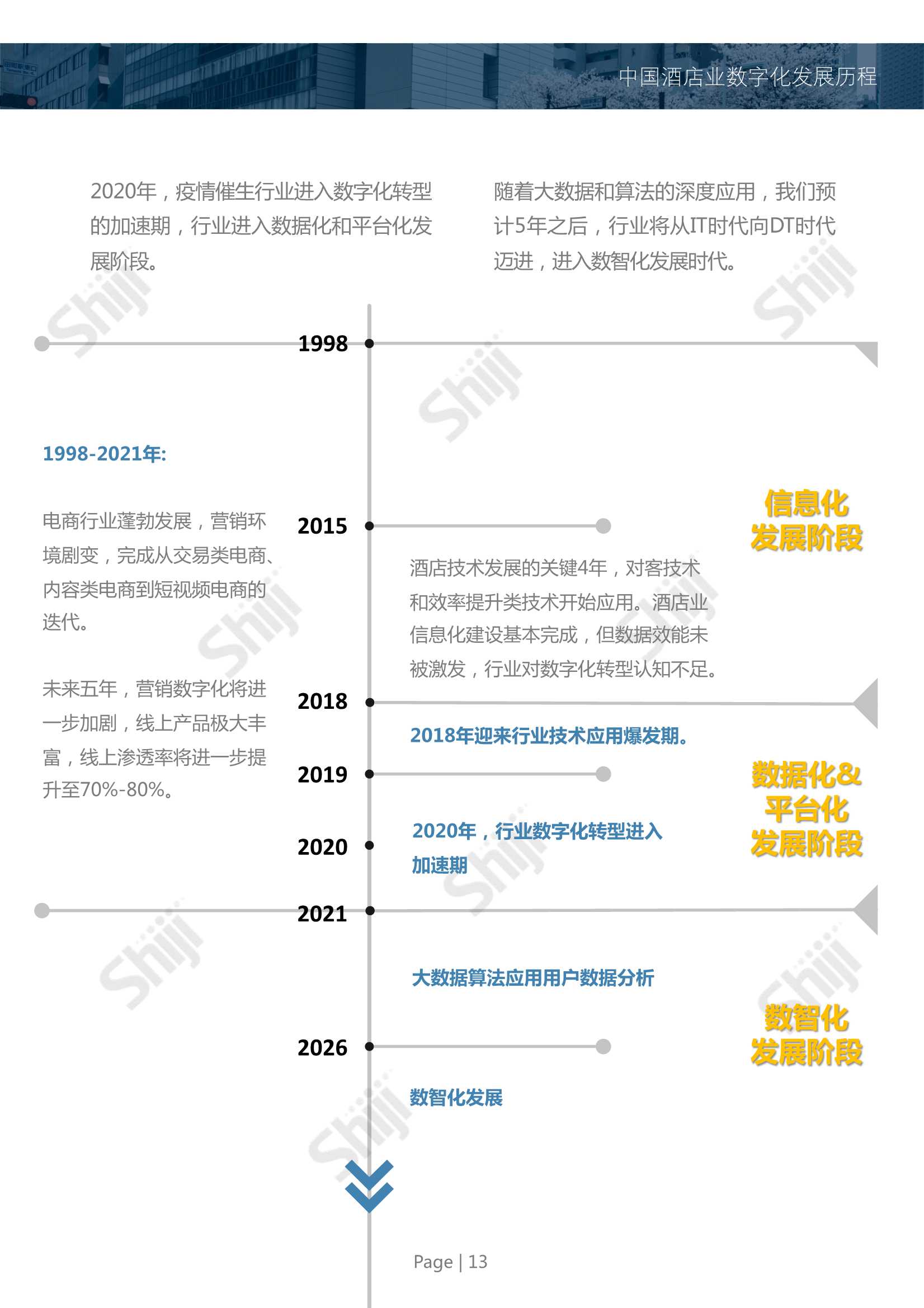 2022年中国酒店业数字化转型趋势报告（99页）