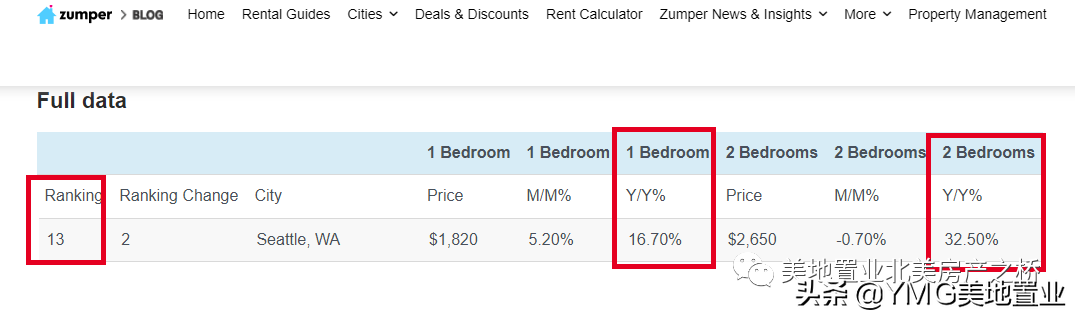 哪些专业本科生最抢手？年薪超10万美元的公立大学排名出炉