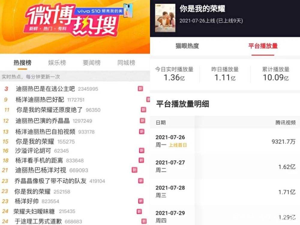 2021十大人气电视剧，《云南虫谷》垫底，《扫黑风暴》未进前三