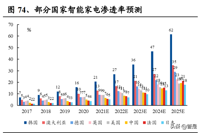 家电行业之海尔智家研究报告