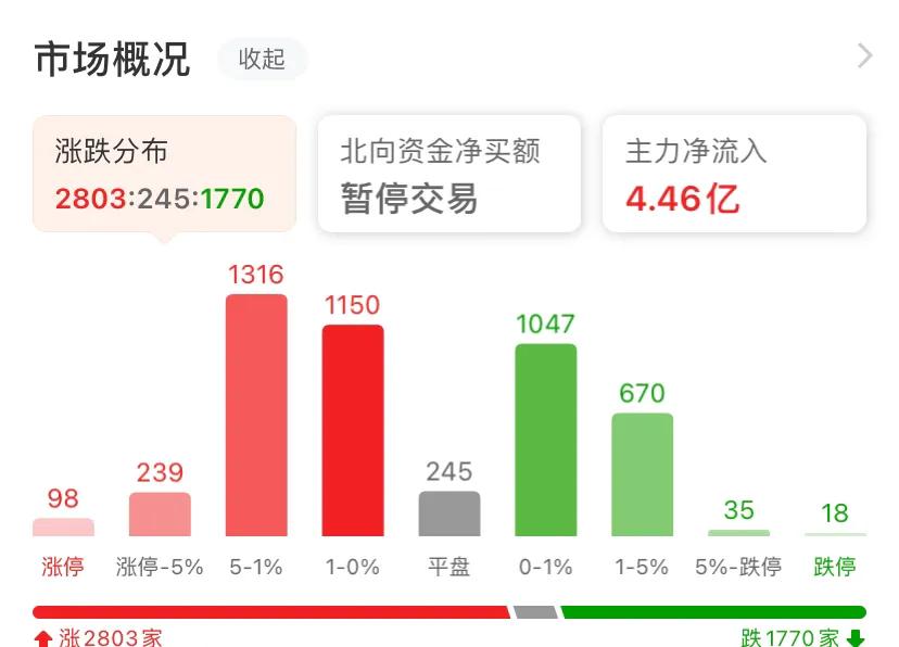 上证50创新高（中证500股指期货IC交易实战）