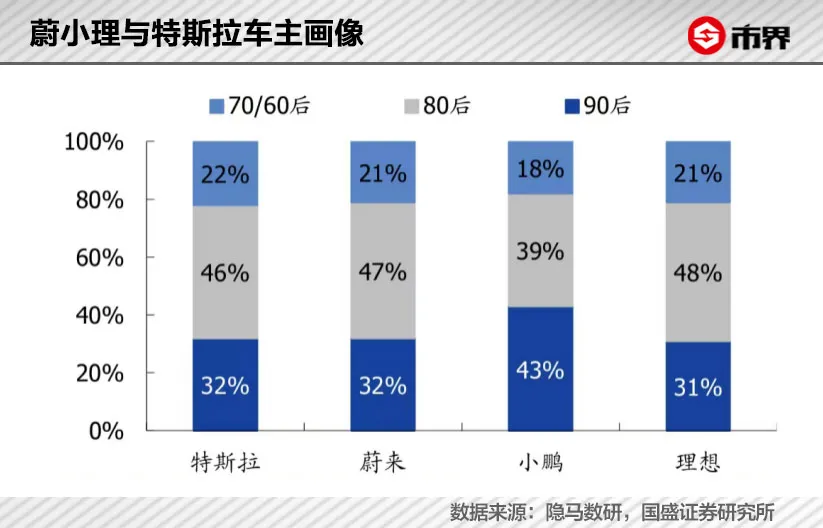 小鹏七年：一山放过一山拦