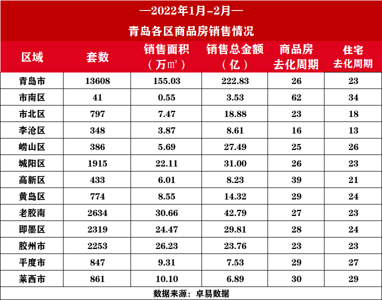 实探蓝谷楼市：房价在低谷徘徊 有楼盘加推也有项目半封盘