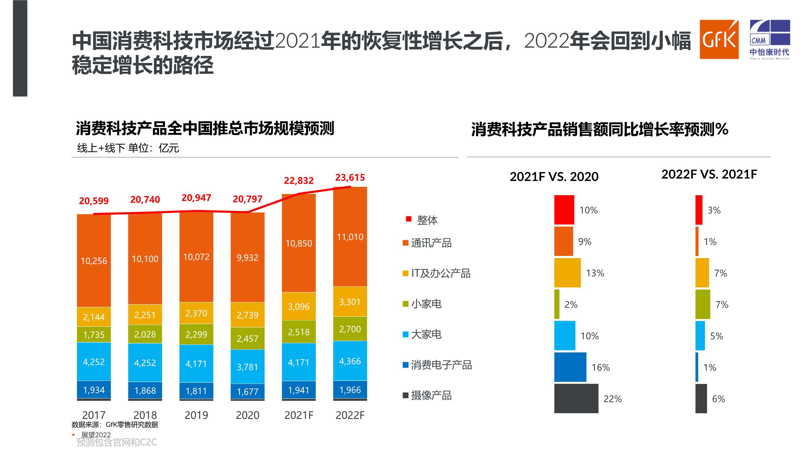 家电行业：洞察新消费，引领新趋势（GFK）