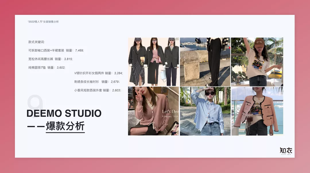 情人节女装销售报告出炉!棋盘格成最大赢家 | 时尚趋势