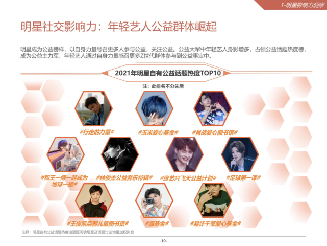 2021微博娱乐白皮书