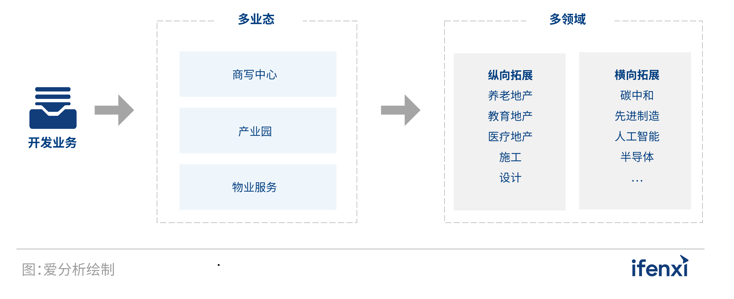 2021爱分析·中国房企数字化实践报告