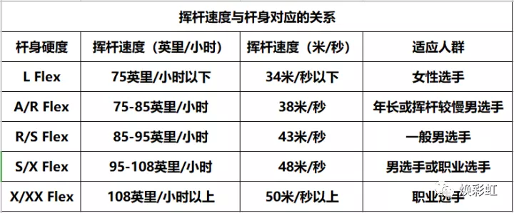 2021年高尔夫球杆品牌选择及推荐，美丽的女人都爱高尔夫