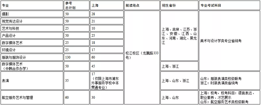 上海工程技术大学2022艺术类专业招生简介