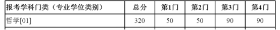 建议收藏！南京大学考研难度解析报告