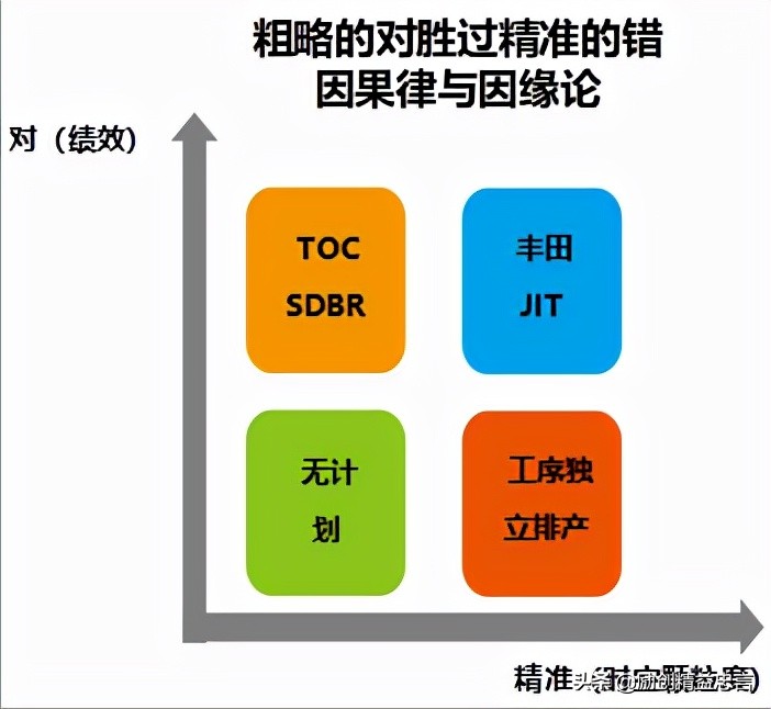 如何运用现代“有效产出会计”计算出真实的经营盈亏 排除深埋的雷
