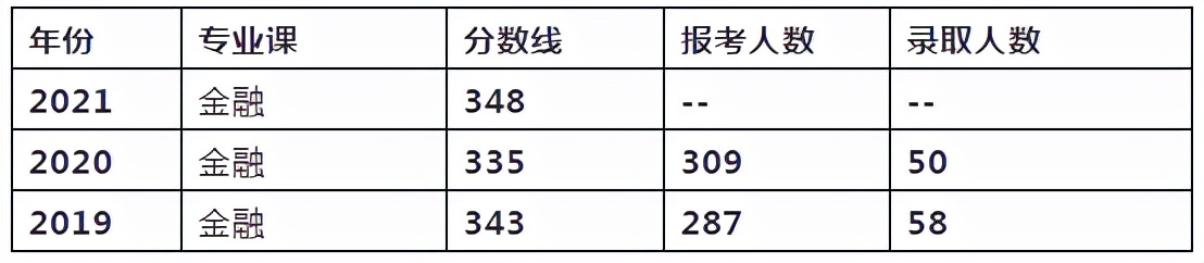 同济大学研究生到底有多难考？同济大学考研难度大解析