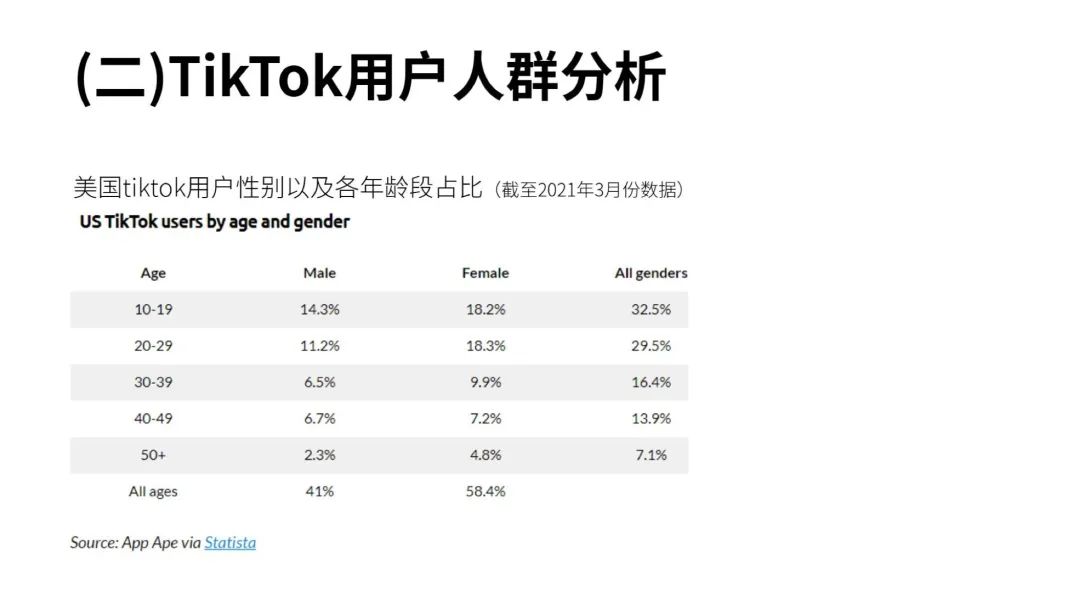 流量红利：TikTok变现方式全解析