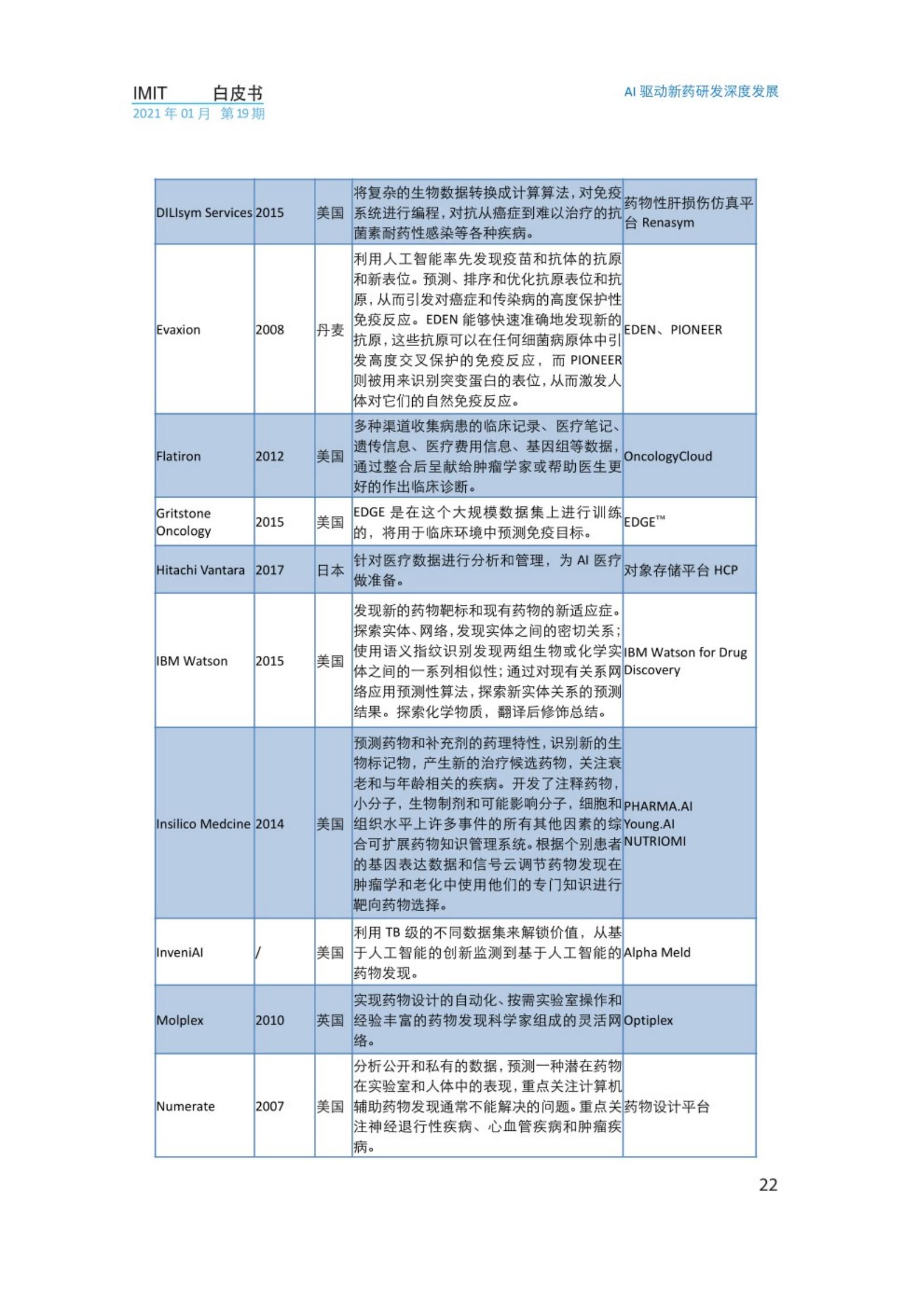 2021年AI驱动新药研发深度发展白皮书，IMIT，文末附下载