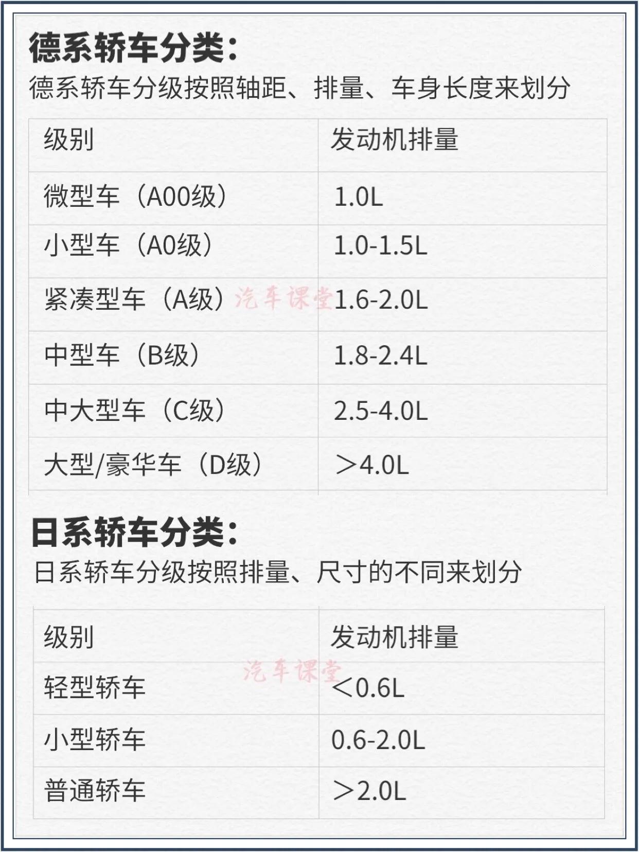 轎車級別是如何劃分的？