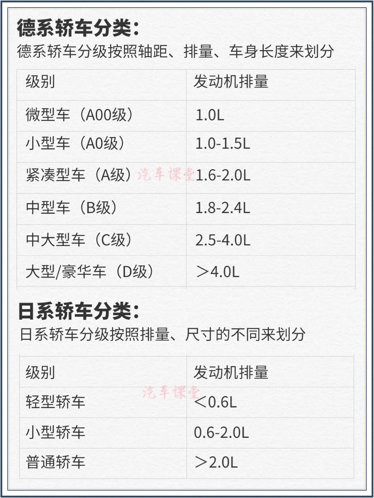 轿车级别是如何划分的？
