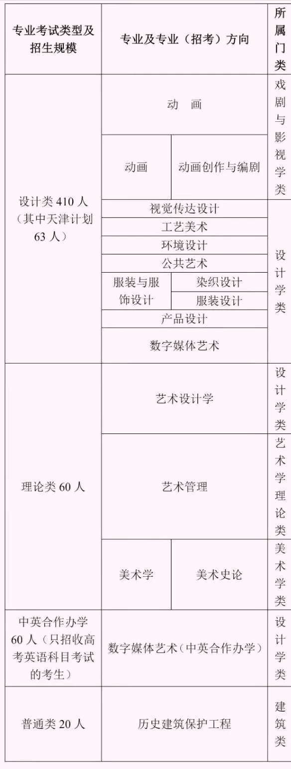 9大美术学院2022年招生人数变化！广美扩招最多，谁又在减招呢？