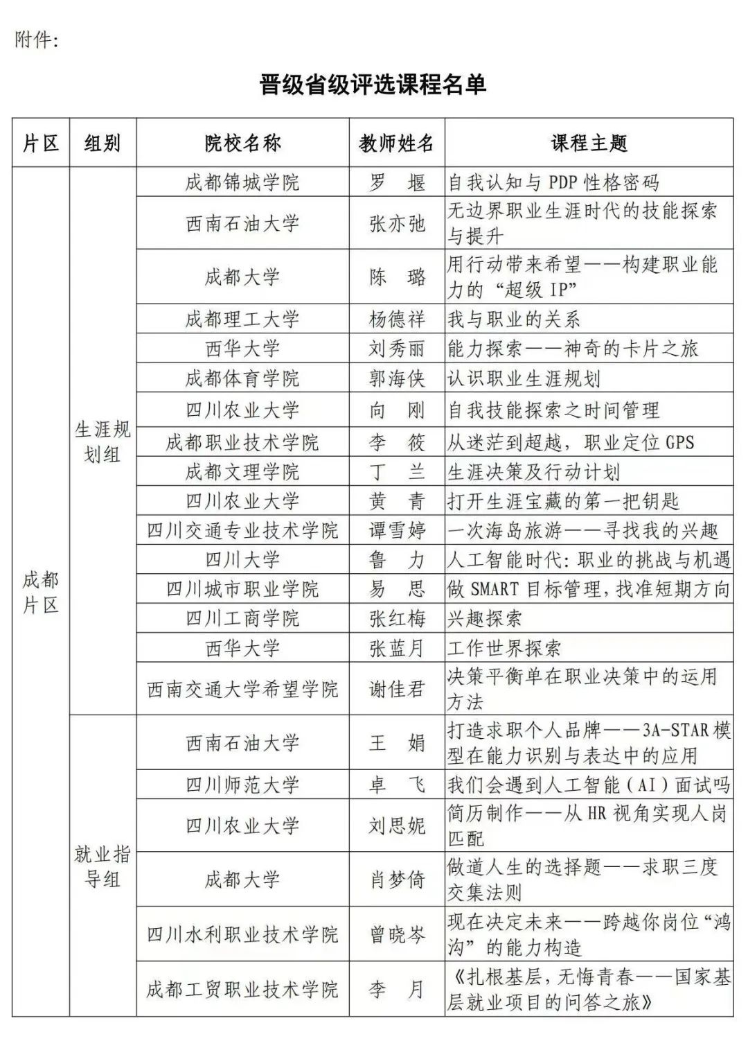 护士大学学校有哪些（省级评选晋级名单出炉）