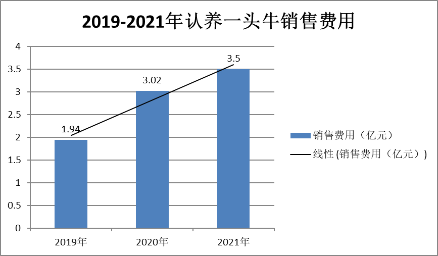 认养一头牛冲A背后，新增长曲线难立