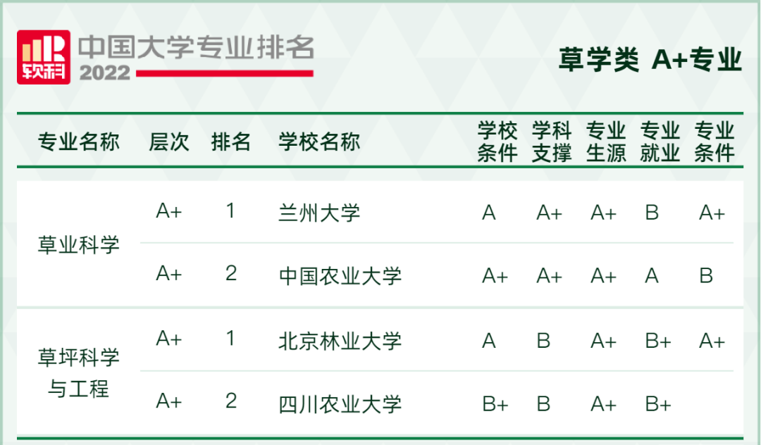 2022软科中国大学专业排名出炉！249所高校拥有A+专业