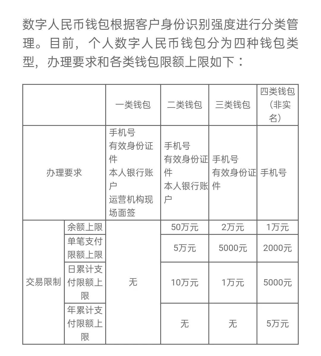 数字人民币你了解多少呢？