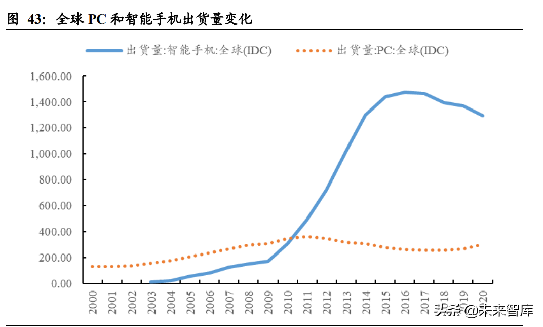 虚拟人行业专题研究：虚拟人产业中的投资机会