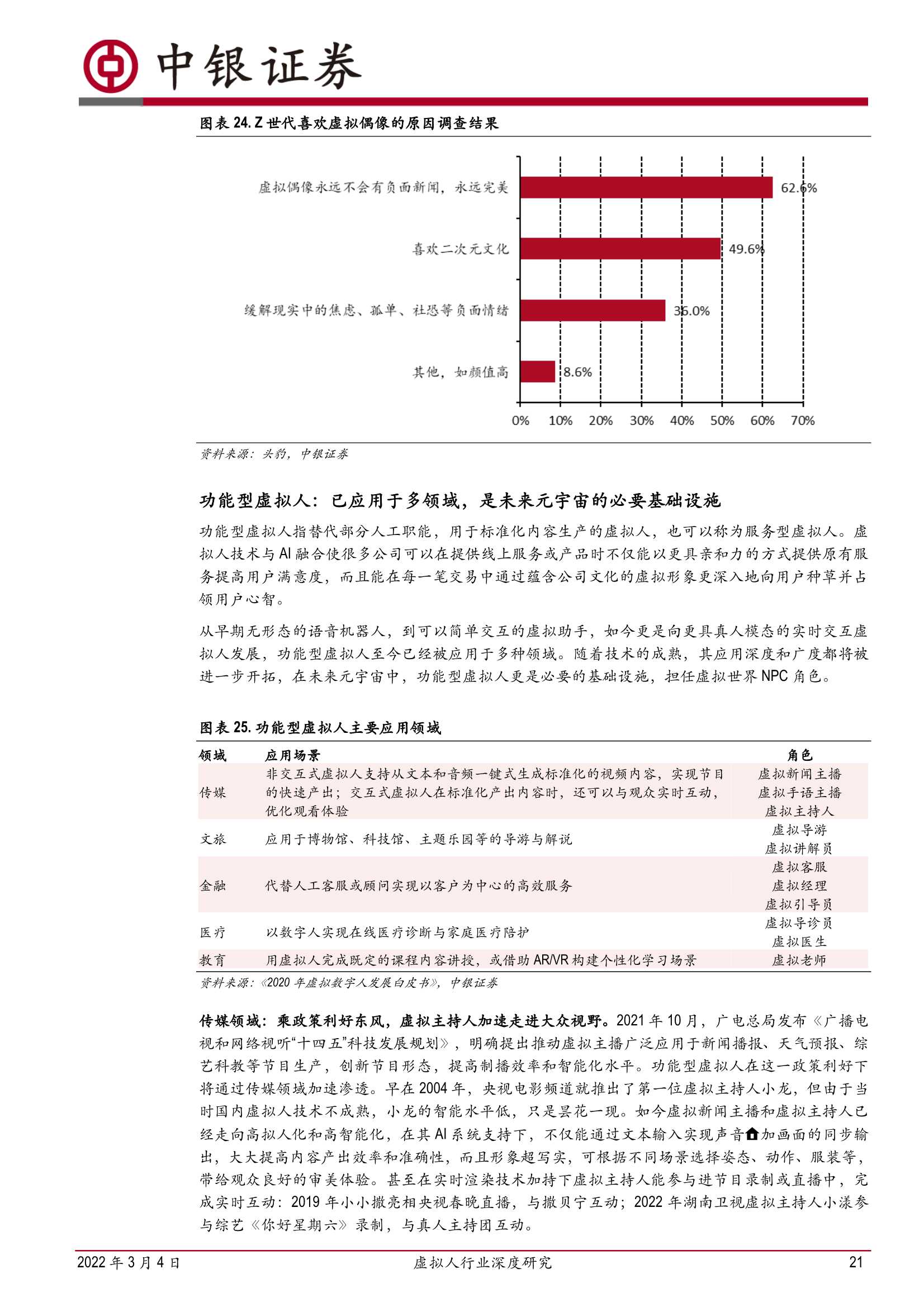 传媒互联网虚拟人行业研究：乘元宇宙之风，虚拟人产业发展加速