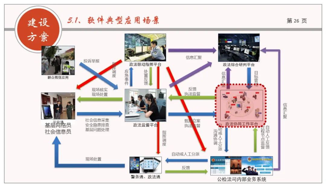 分享 | 网格化+政法综治联防联控业务规划方案