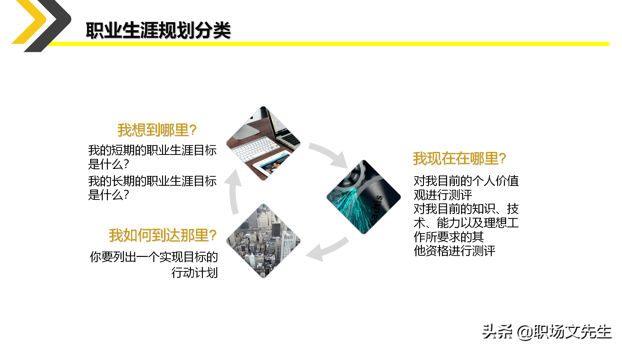如何制定个人职业生涯规划？35页新人入职培训之职业规划培训课件