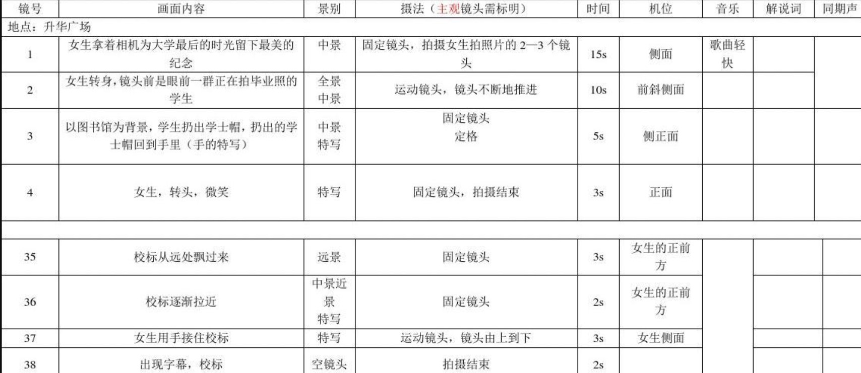 短视频脚本策划做些什么(3点做好短视频脚本策划-骁龙网