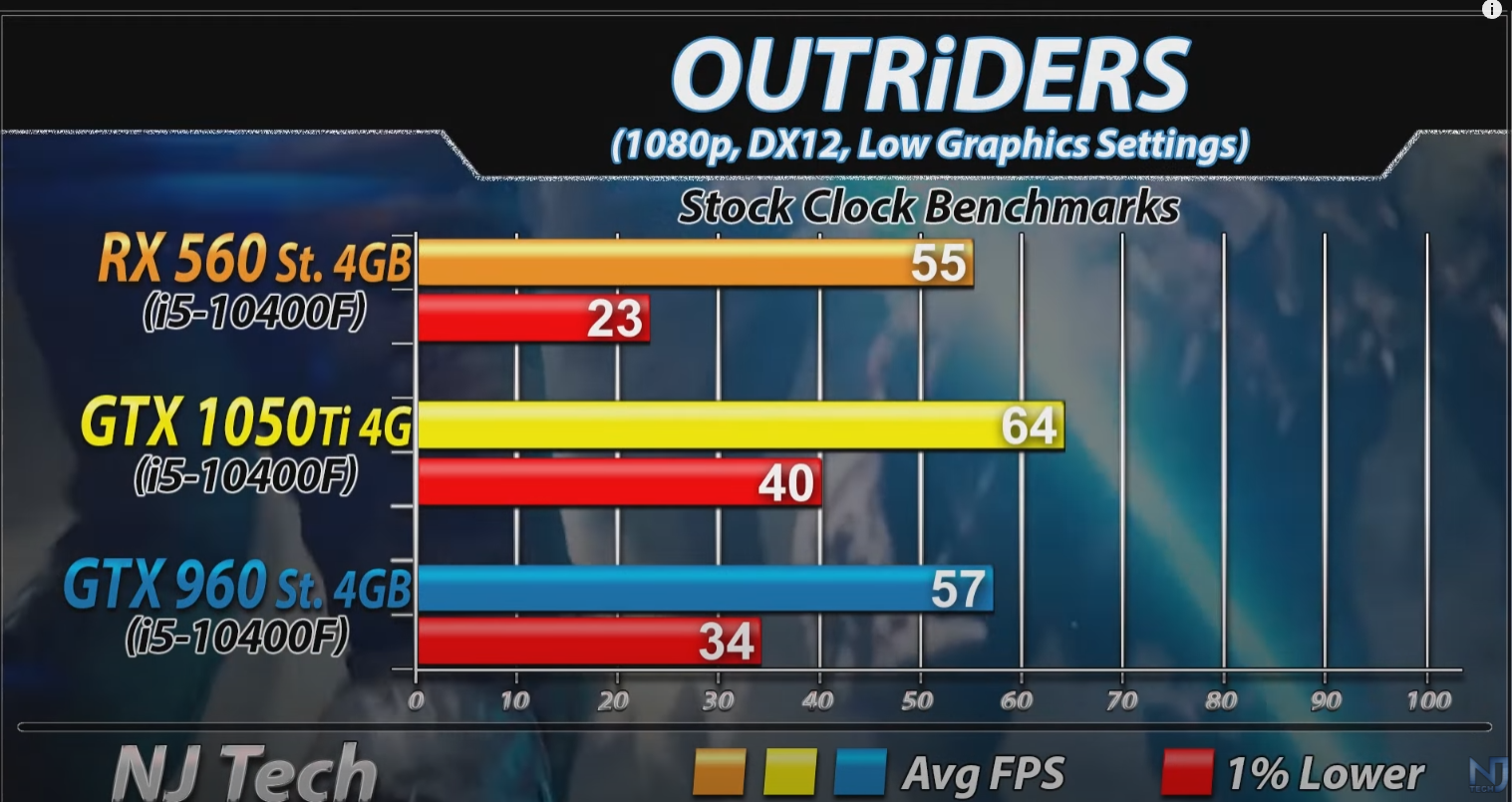 千元级3A游戏入门卡——960，1050Ti，1060 3G，谁的性价比最高？