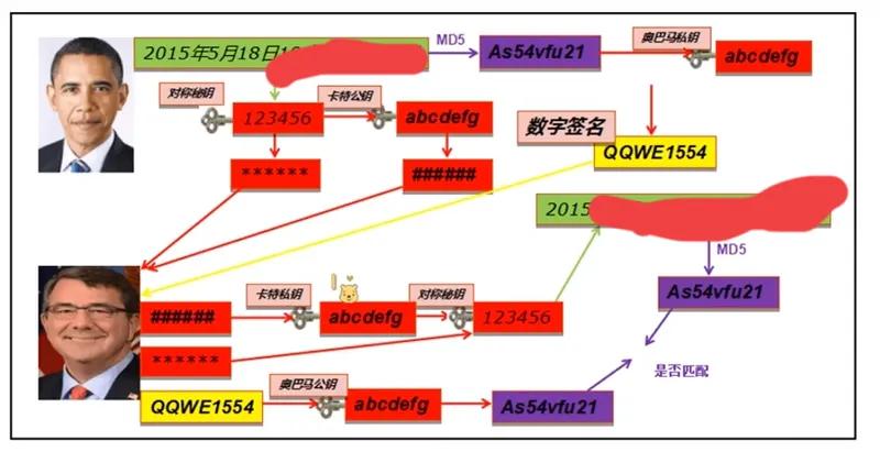 防火墙 网络安全——加密方式 对称 非对称加密 信息摘要 数字签名证书