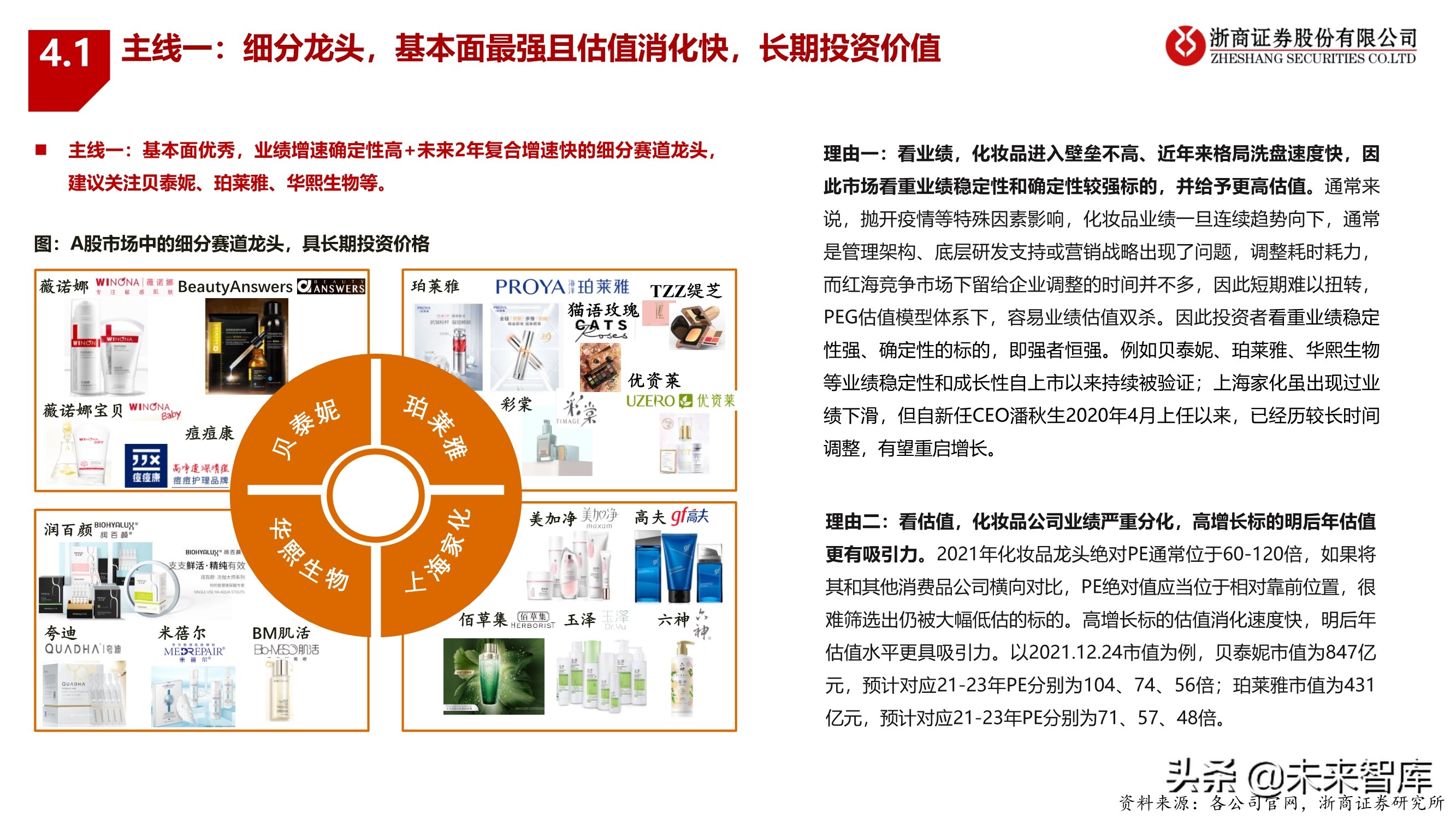 化妆品行业2022年投资策略：拥抱龙头，掘金新锐