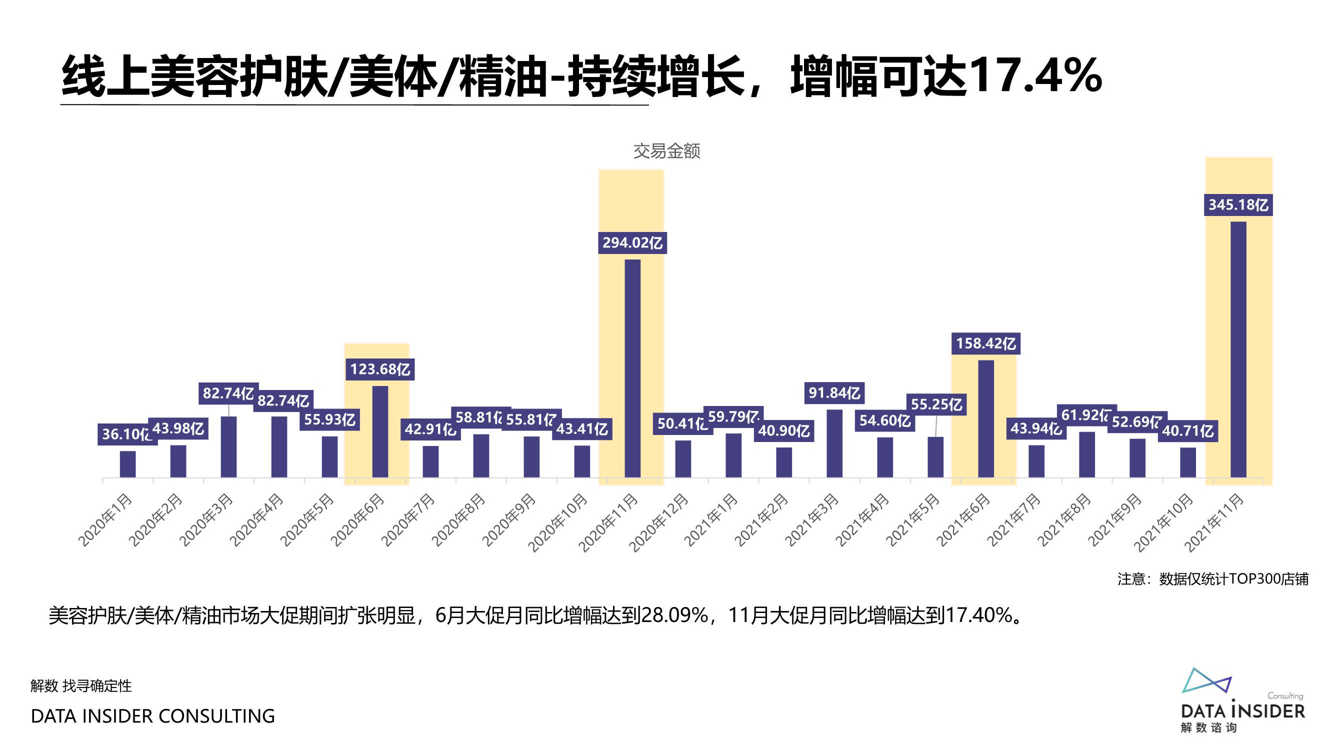 复盘2021，瞭望2022美妆新风口（报告）