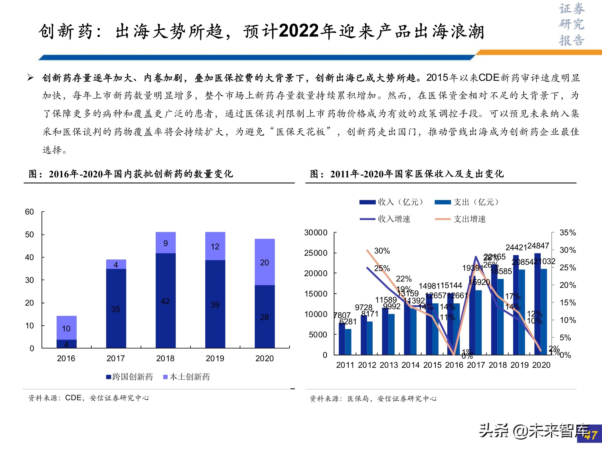 医药行业研究及2022年投资策略：此消彼长或贯穿全年