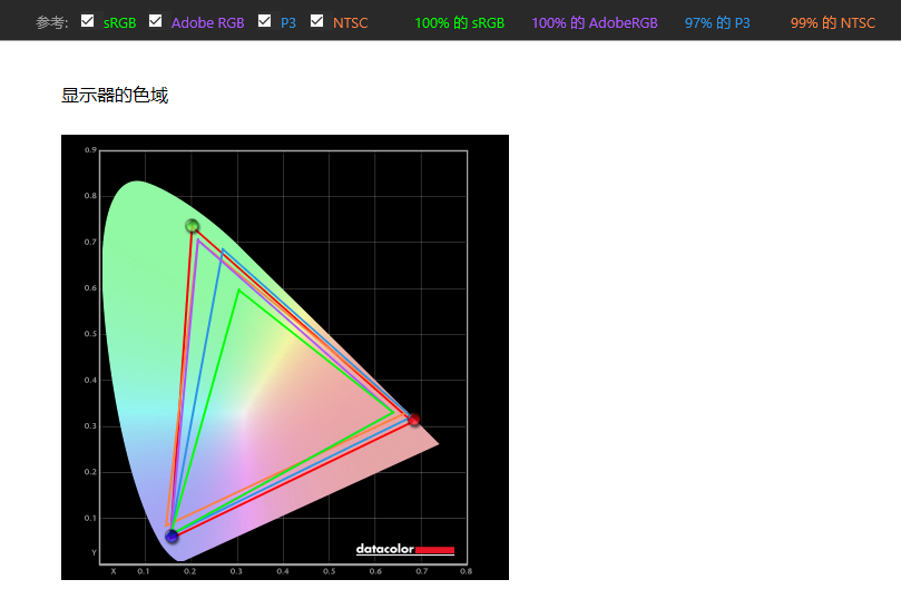 消费级Mini LED显示器迎来春天，跟风入手性价比泰坦军团27A6MR